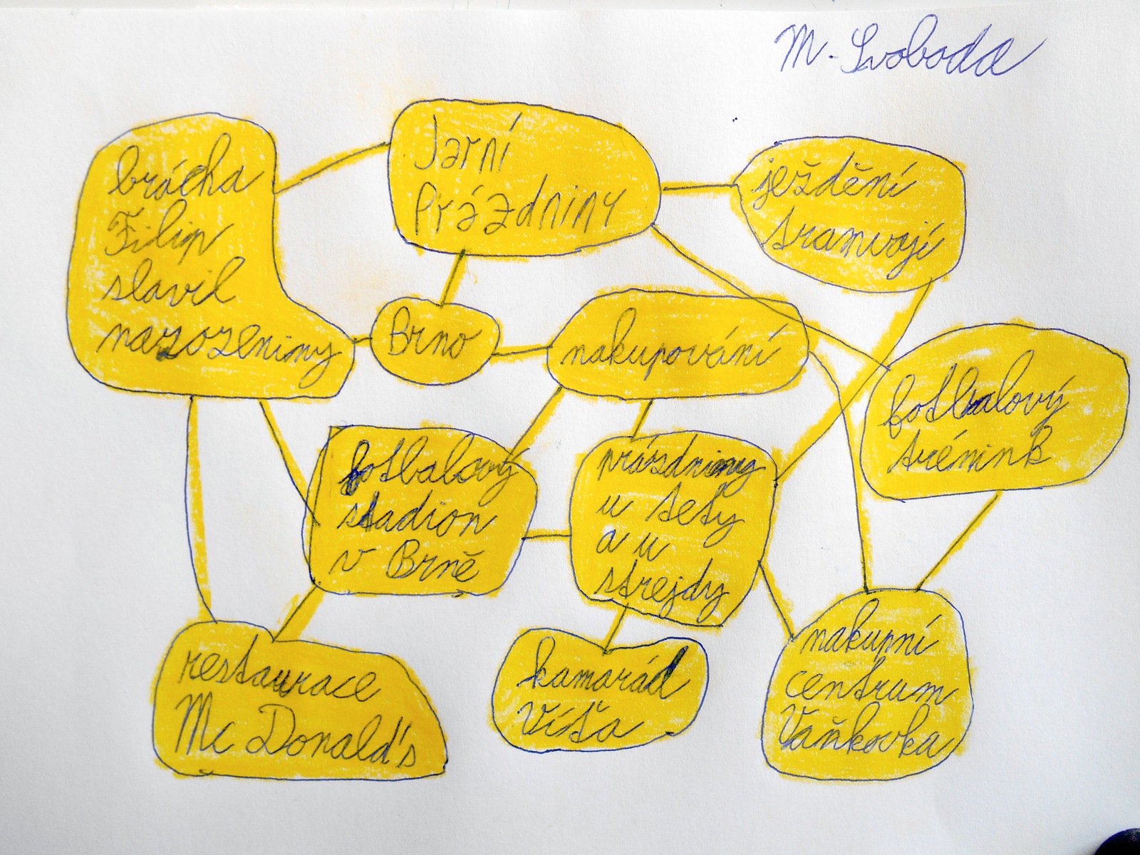 MindMaping01.JPG