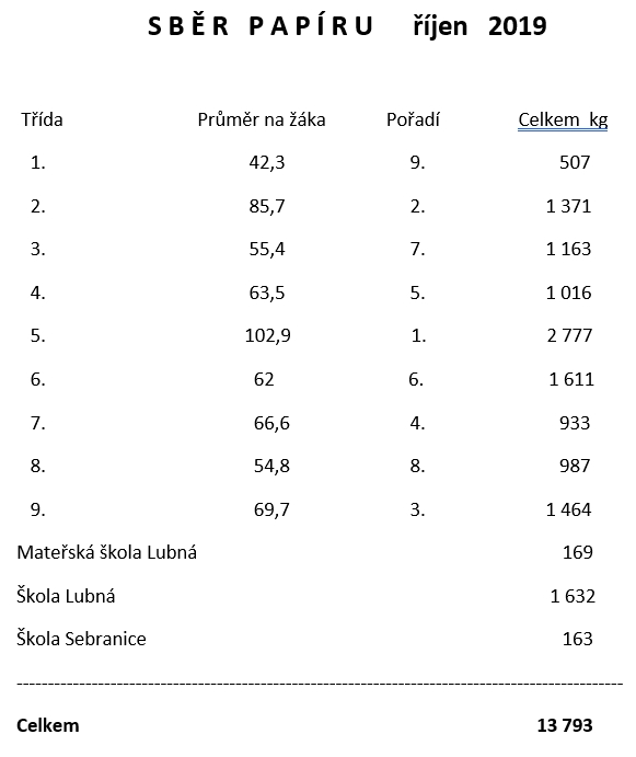 Sběr_podzim19.docx.jpg